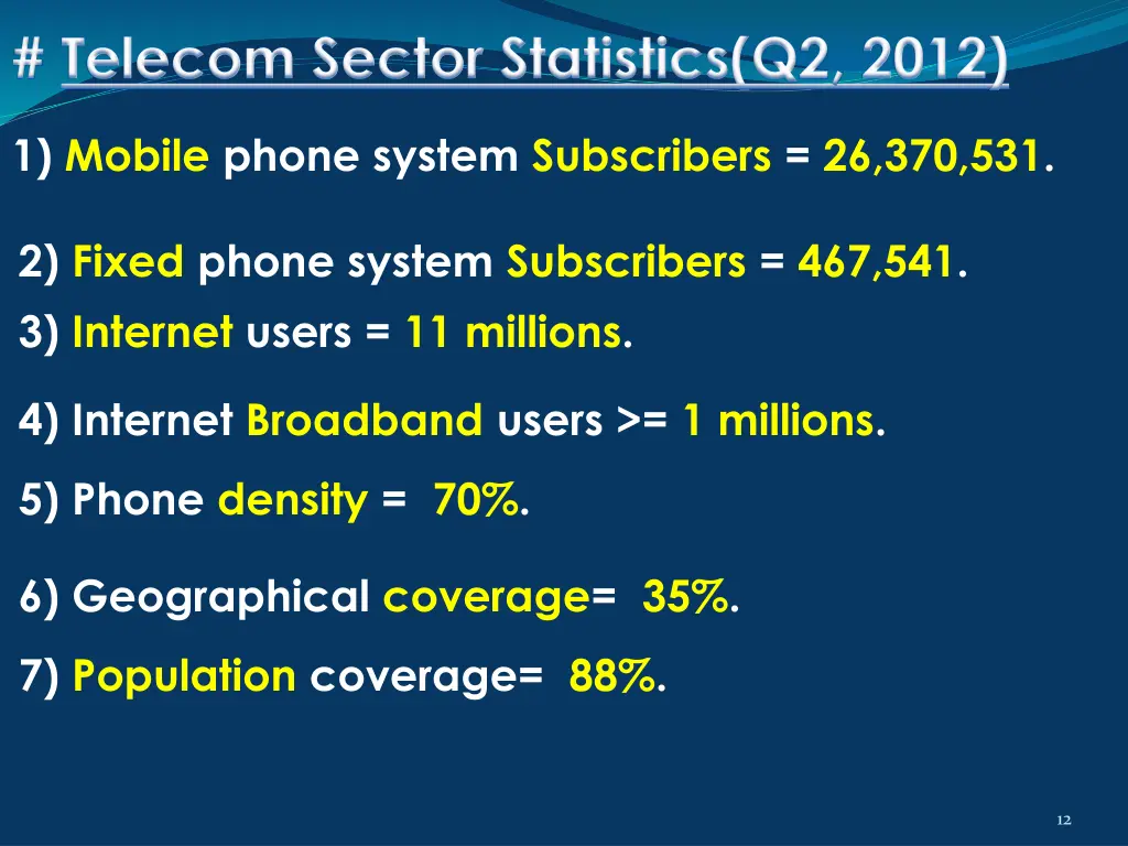 telecom sector statistics q2 2012