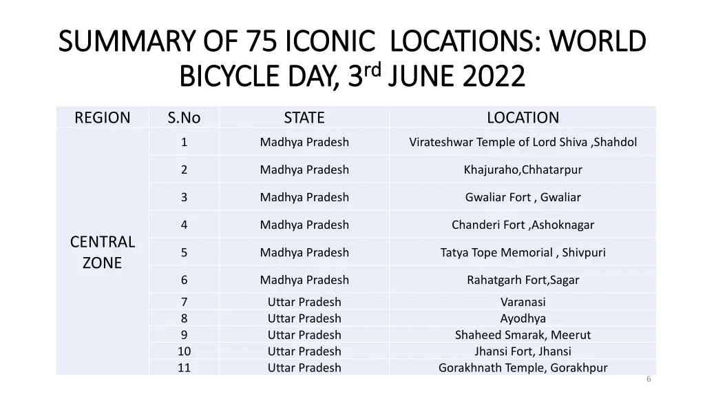 summary of 75 iconic locations world summary