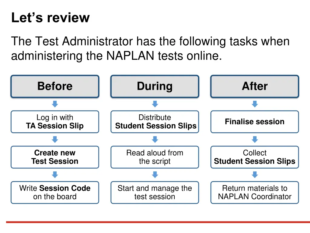 let s review