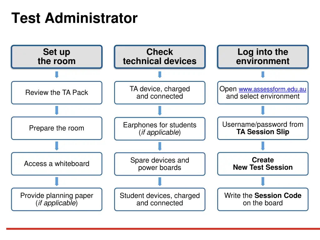 test administrator