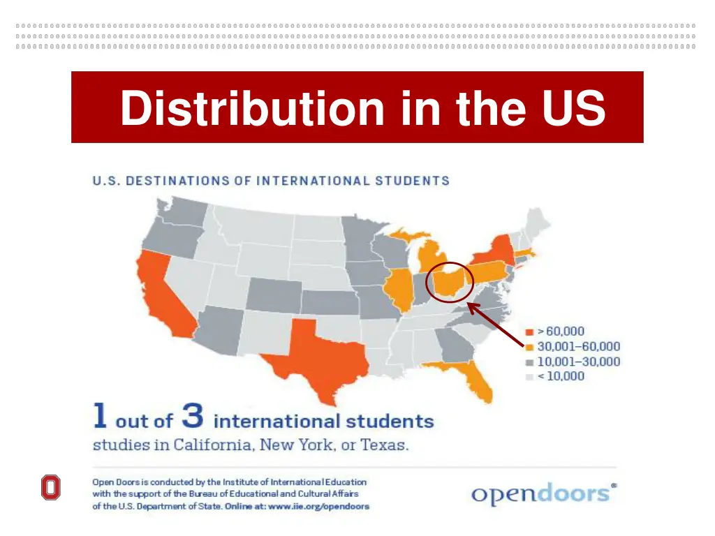 distribution in the us