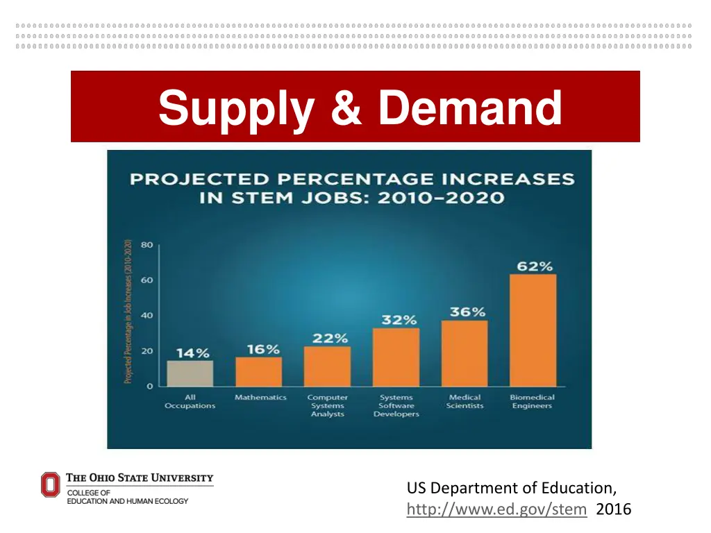 supply demand