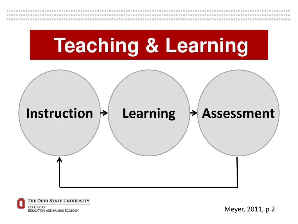 teaching learning