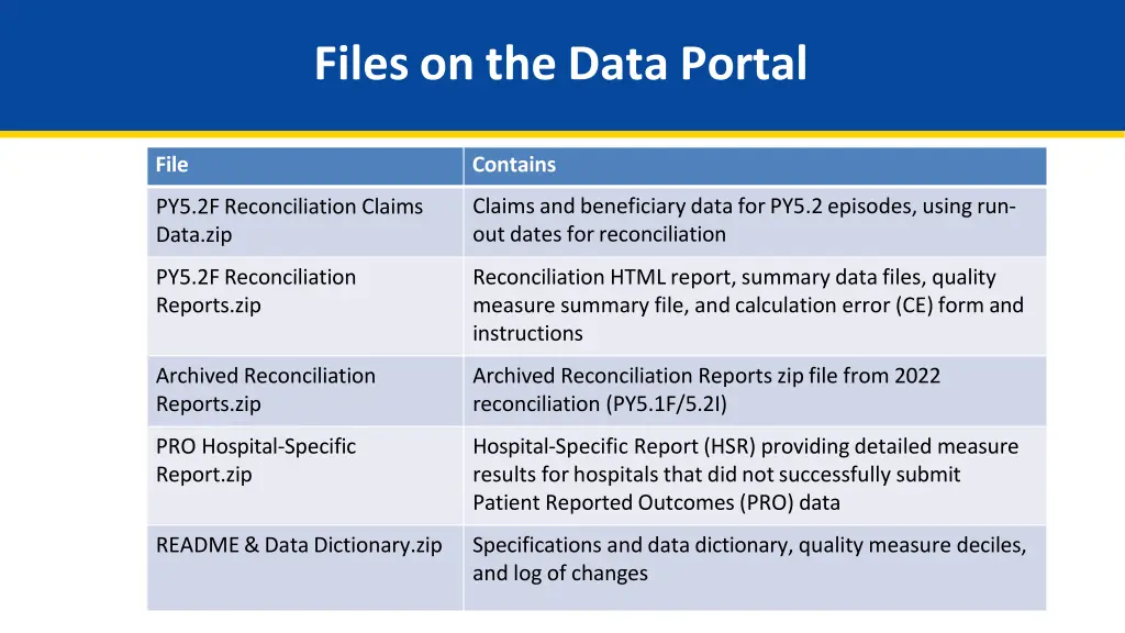 files on the data portal