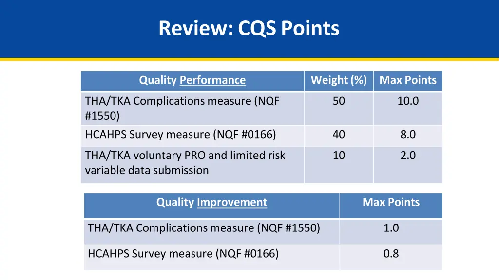 review cqs points