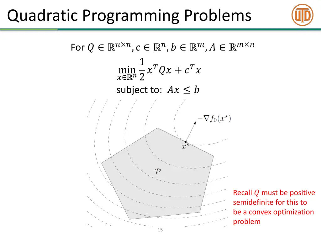 quadratic programming problems