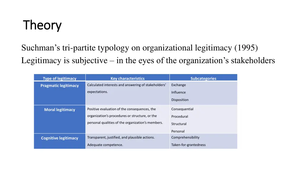 theory theory