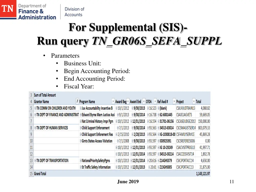 for supplemental sis run query tn gr06s sefa suppl