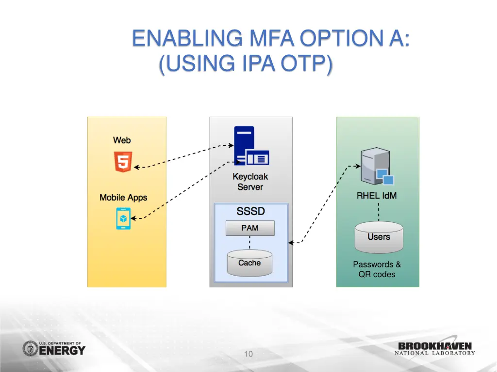 enabling mfa option a using ipa otp