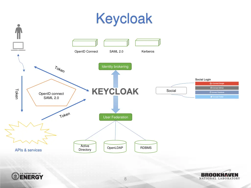 keycloak 1