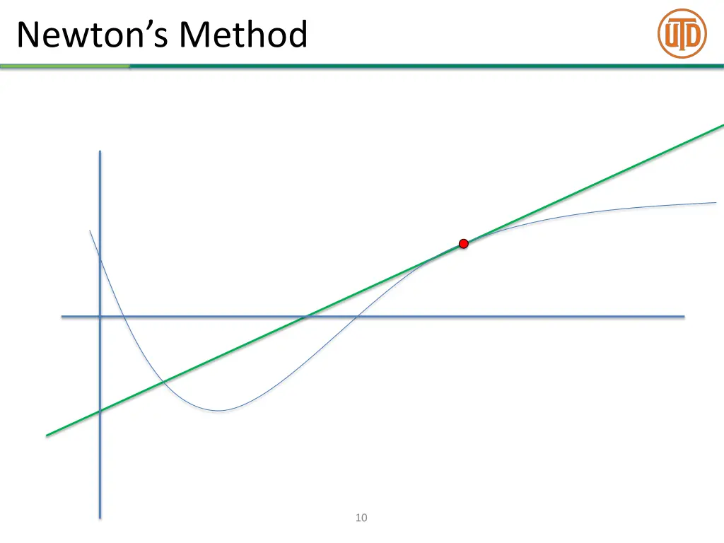 newton s method 2