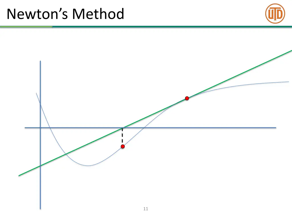 newton s method 3