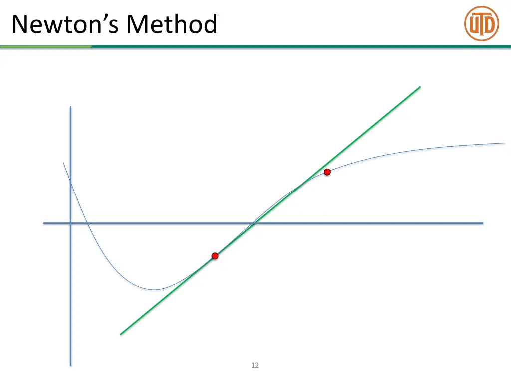 newton s method 4