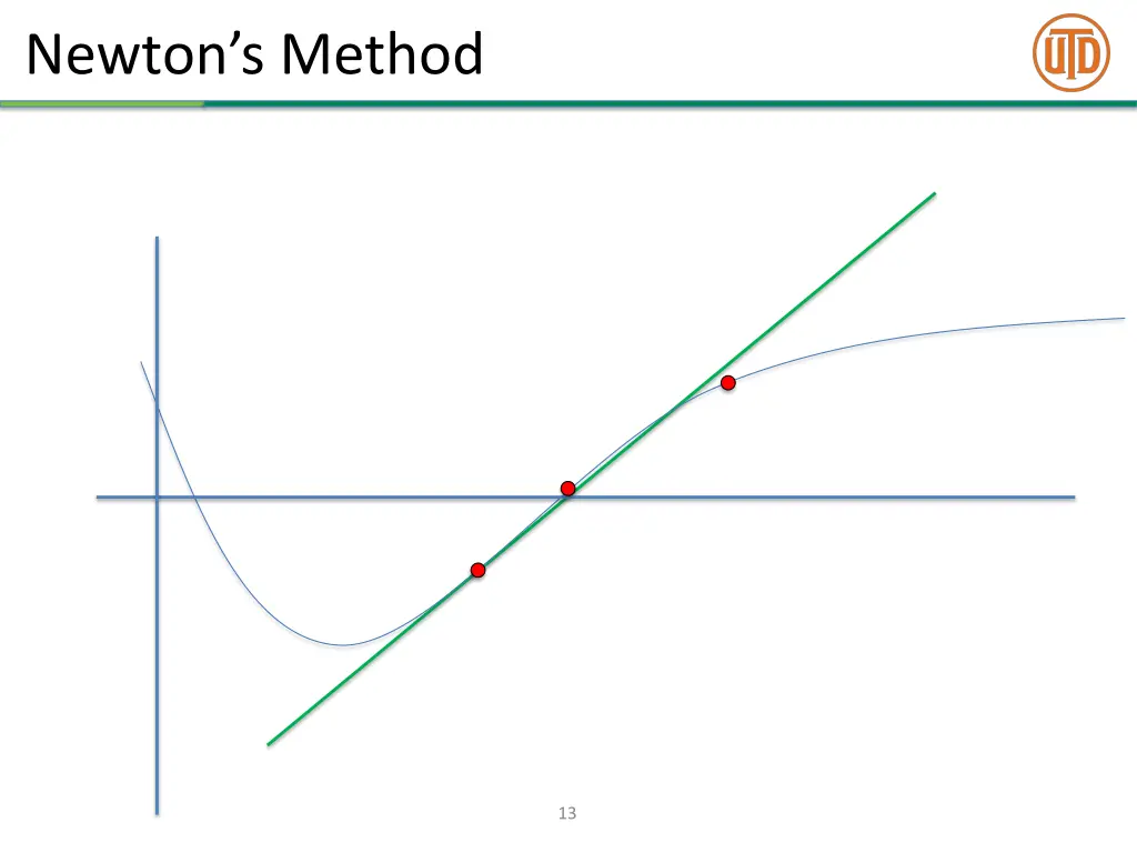 newton s method 5