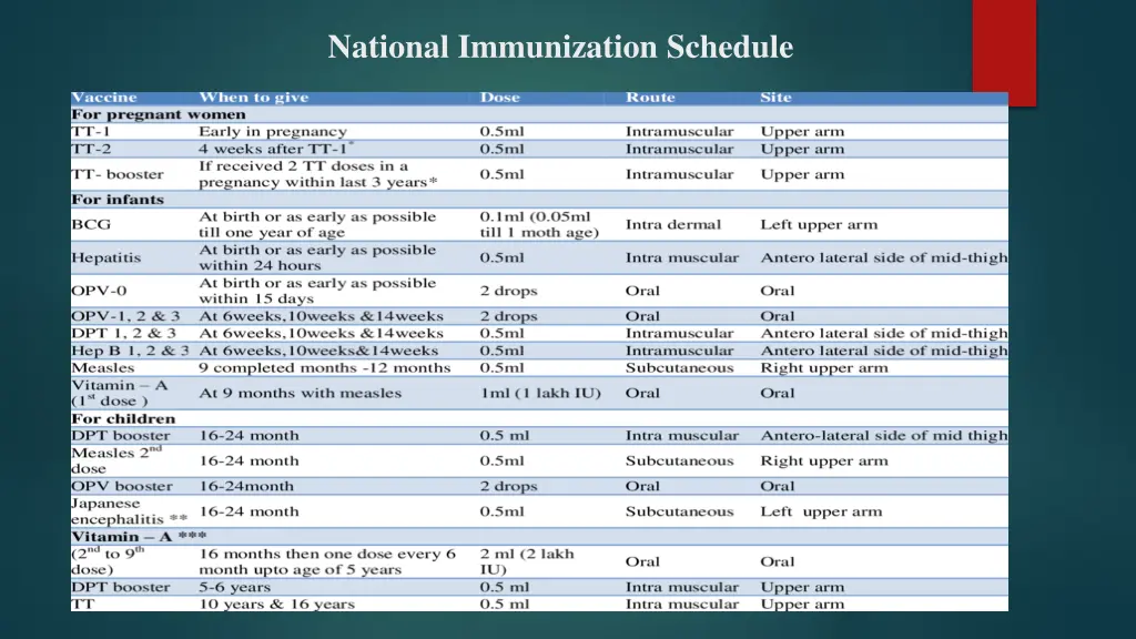 national immunization schedule