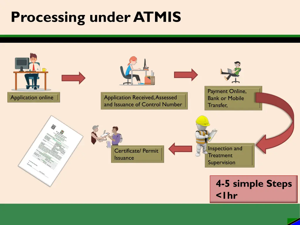 processing under atmis