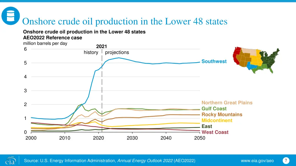 onshore crude oil production in the lower