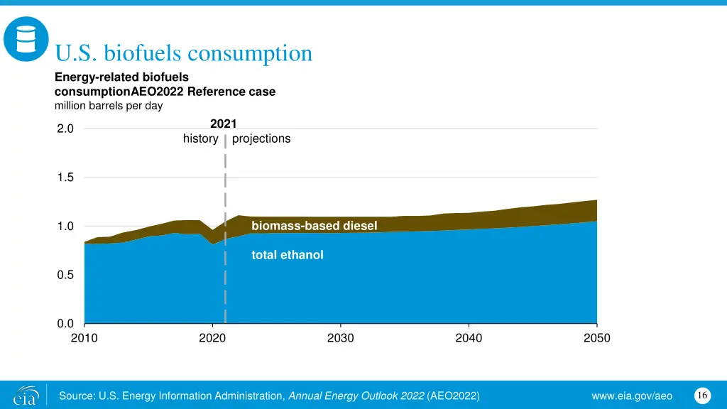 u s biofuels consumption