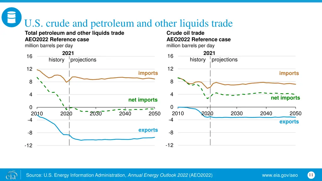 u s crude and petroleum and other liquids trade