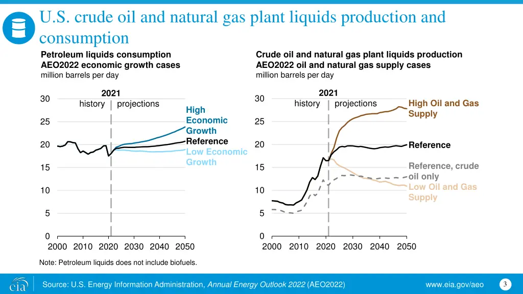 u s crude oil and natural gas plant liquids