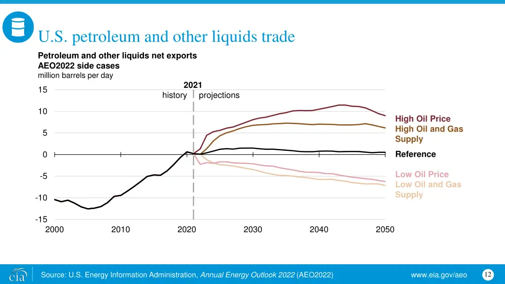 u s petroleum and other liquids trade