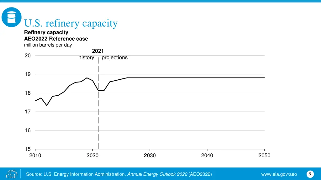 u s refinery capacity