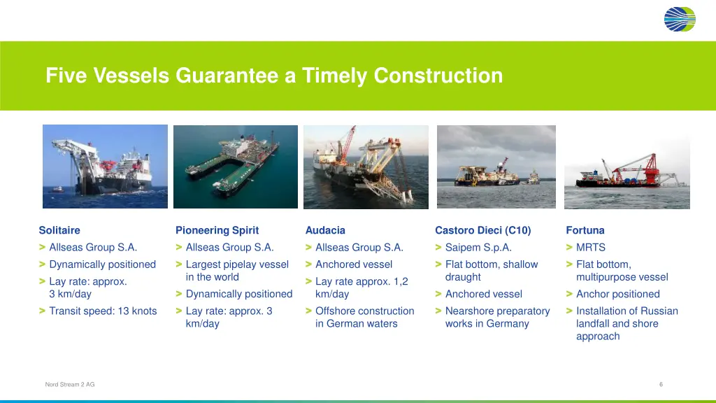 five vessels guarantee a timely construction