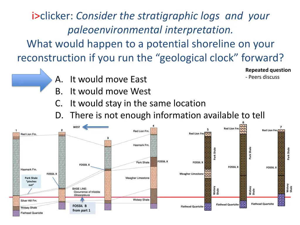 i clicker consider the stratigraphic logs 1