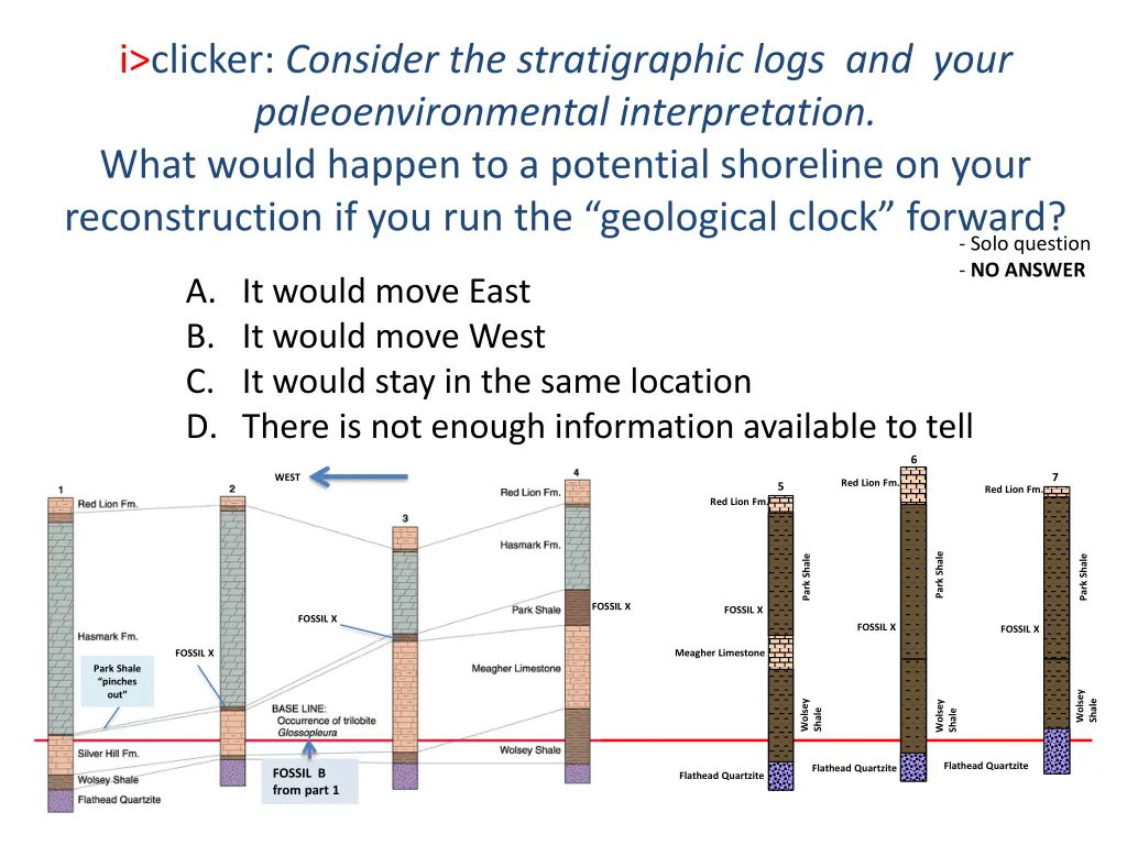 i clicker consider the stratigraphic logs