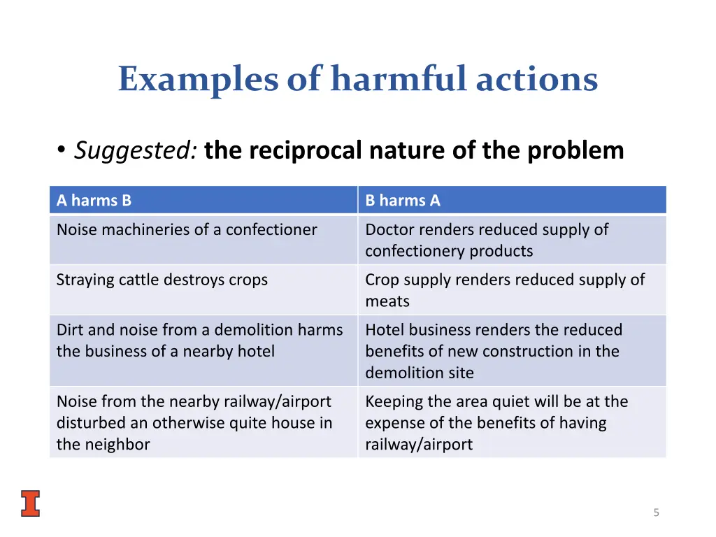 examples of harmful actions 1