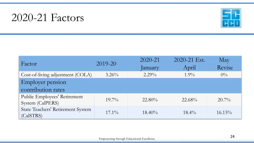 2020 21 factors