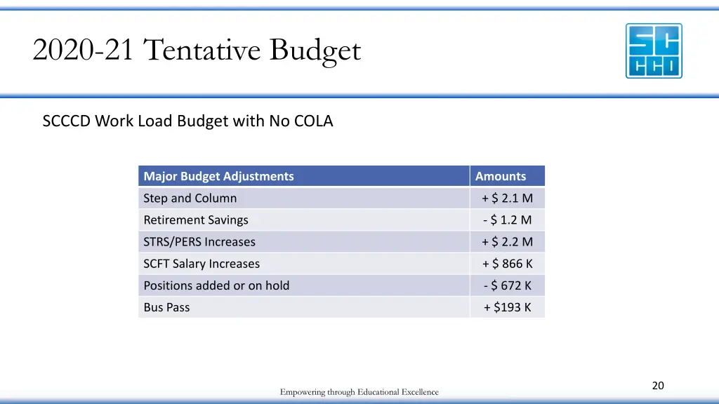 2020 21 tentative budget 1