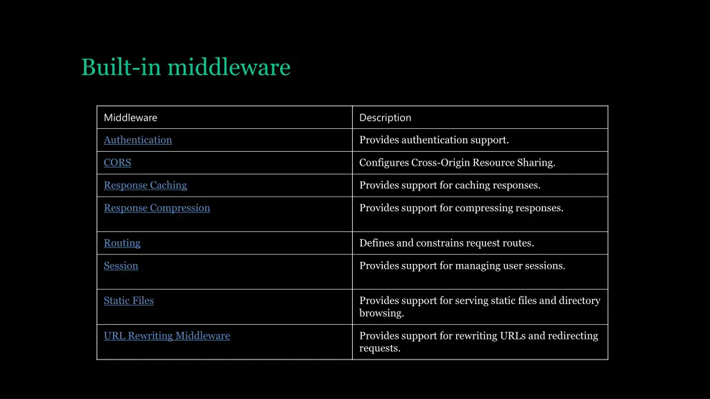 built in middleware