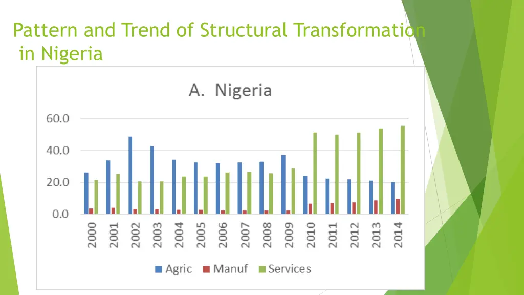 pattern and trend of structural transformation 2