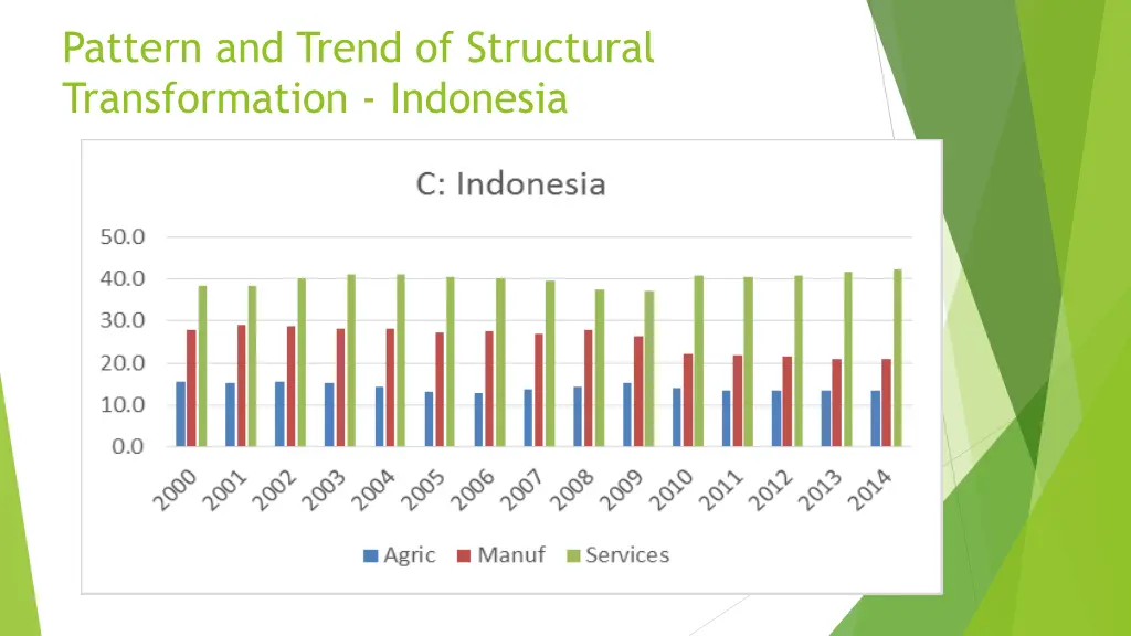 pattern and trend of structural transformation 4