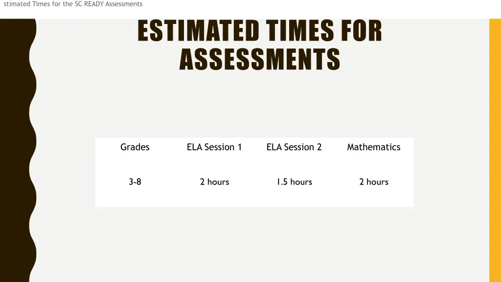 stimated times for the sc ready assessments