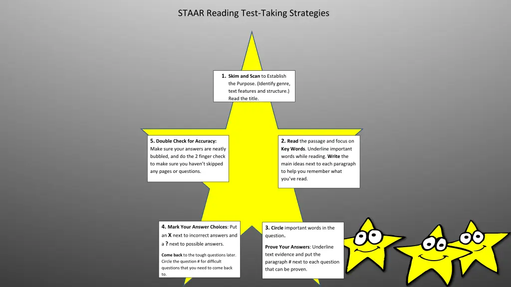 staar reading test taking strategies