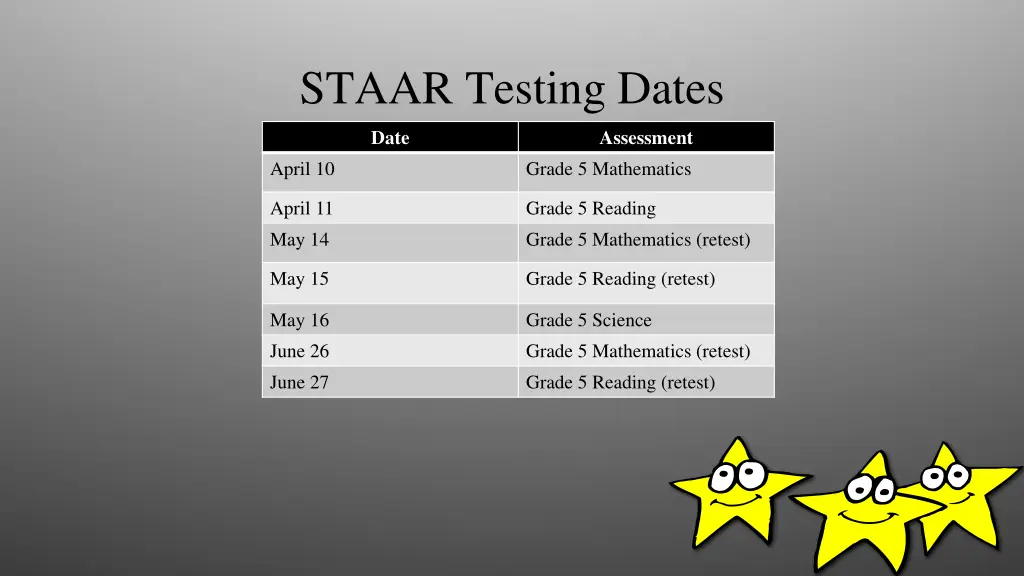 staar testing dates