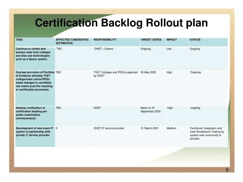 certification backlog rollout plan 1