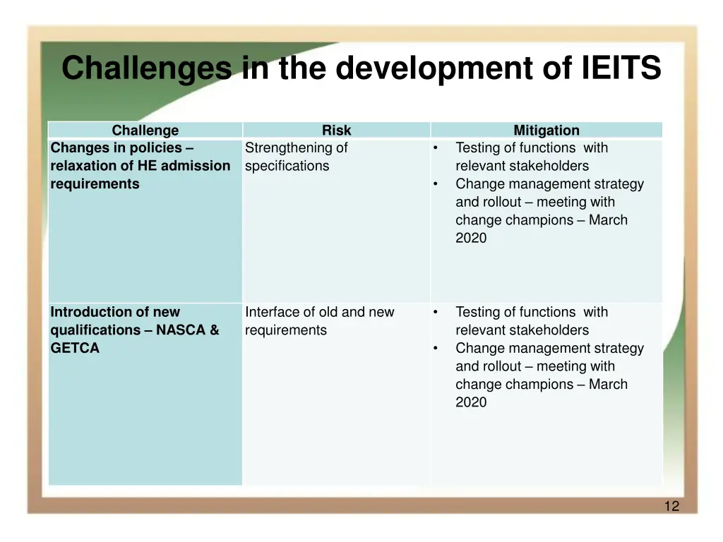 challenges in the development of ieits