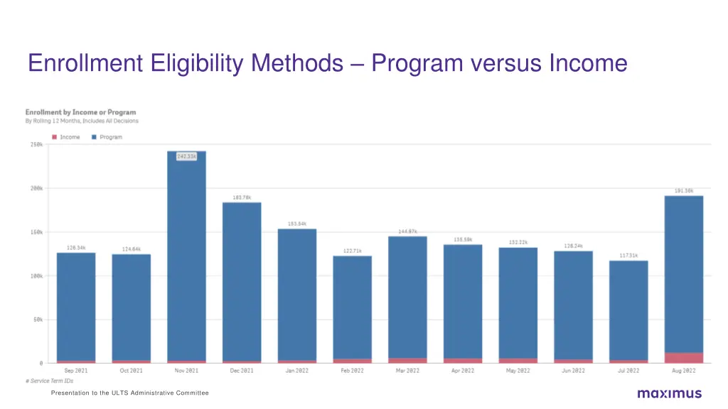 enrollment eligibility methods program versus