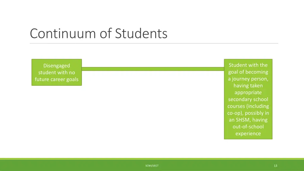 continuum of students