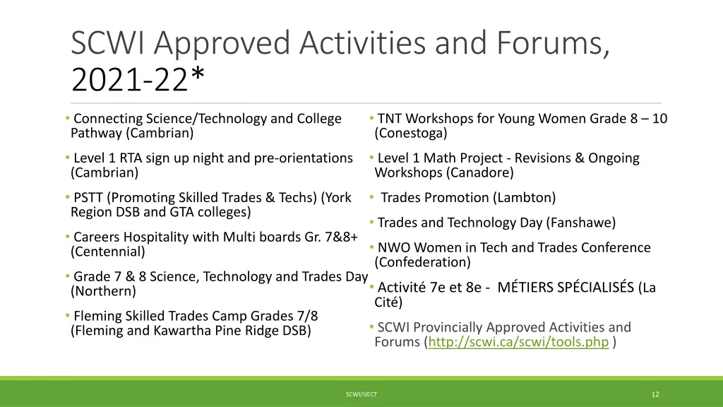 scwi approved activities and forums 2021 22