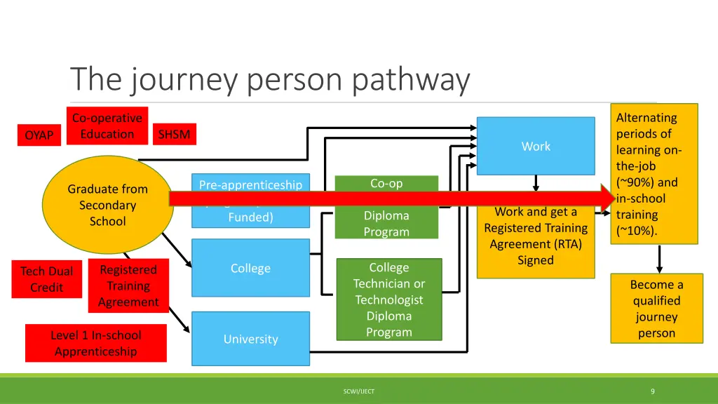 the journey person pathway 1