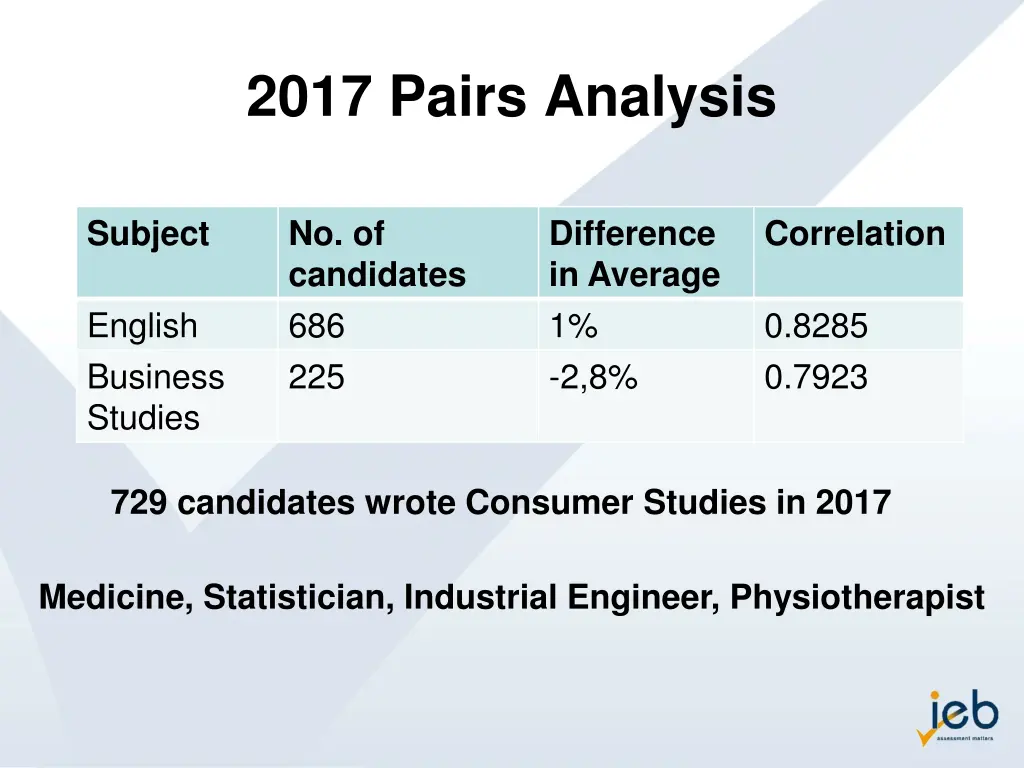 2017 pairs analysis