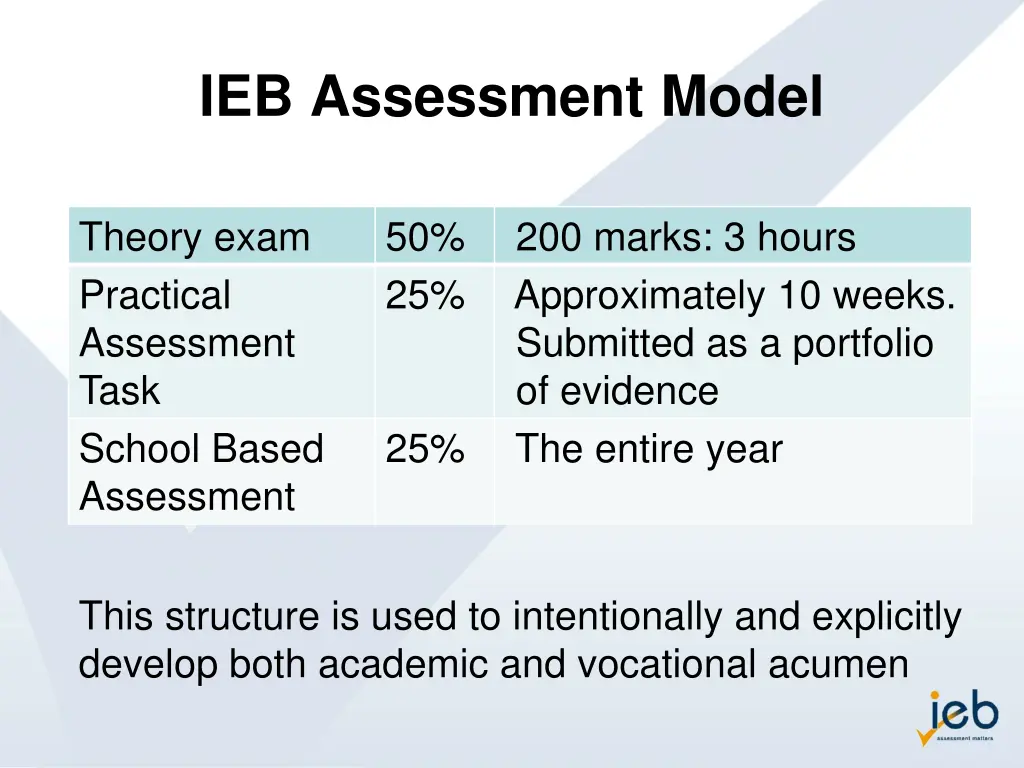 ieb assessment model