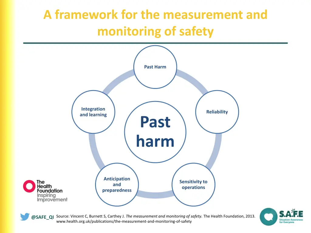 a framework for the measurement and monitoring