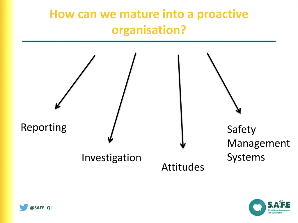 how can we mature into a proactive organisation