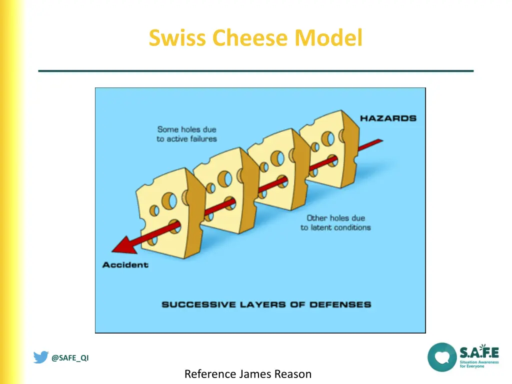 swiss cheese model