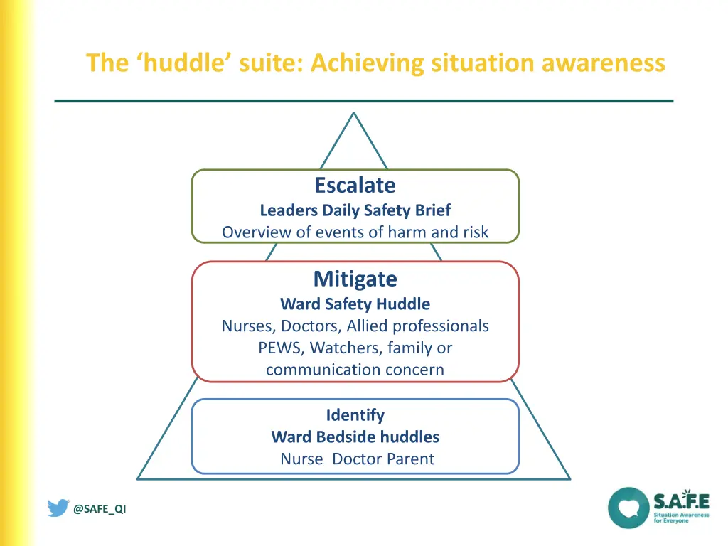 the huddle suite achieving situation awareness